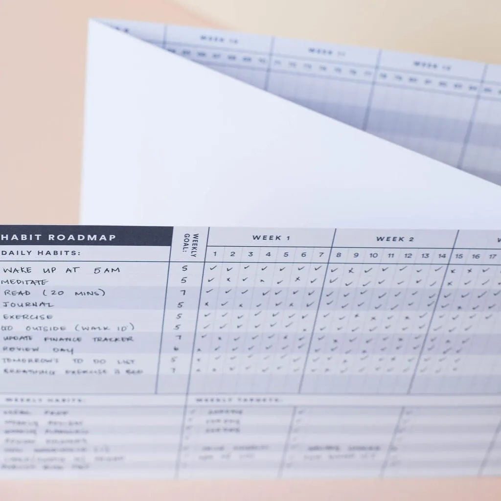 Habit Roadmap