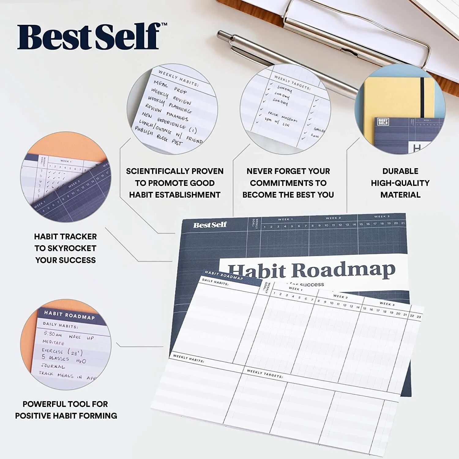 Habit Roadmap